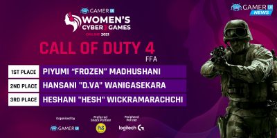 iNsHi tops the leaderboard at the WCG 21' Valorant Deathmatch 